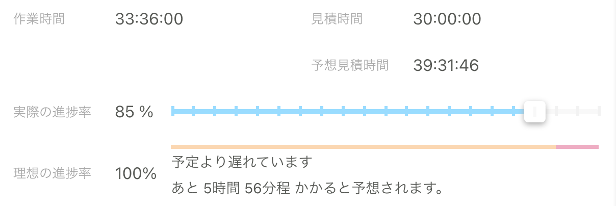 タスク