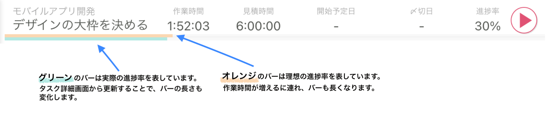 タスク