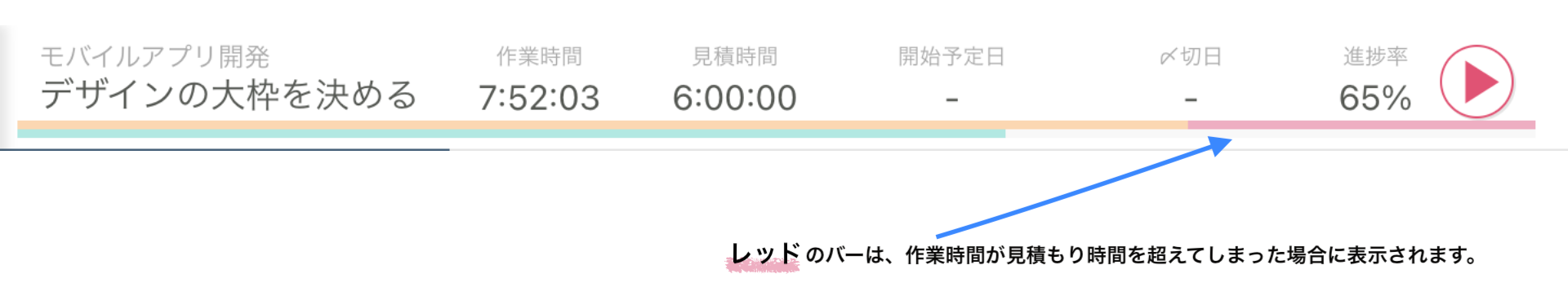 タスク